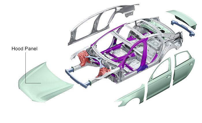 Three things to know about aluminium in cars