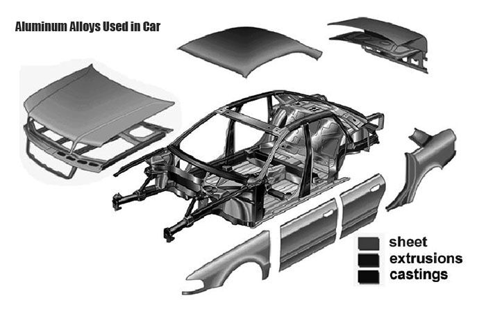 What Are The Advantages of Cars Made of Aluminum